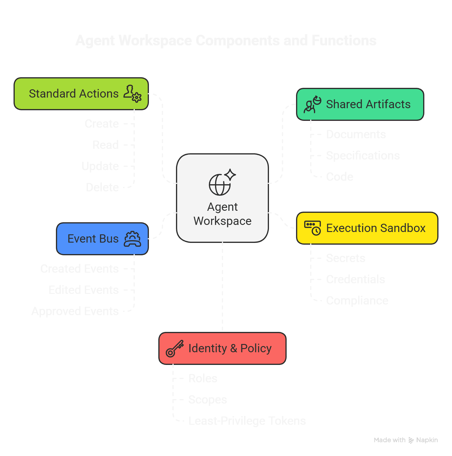 Agentic Workspace preview